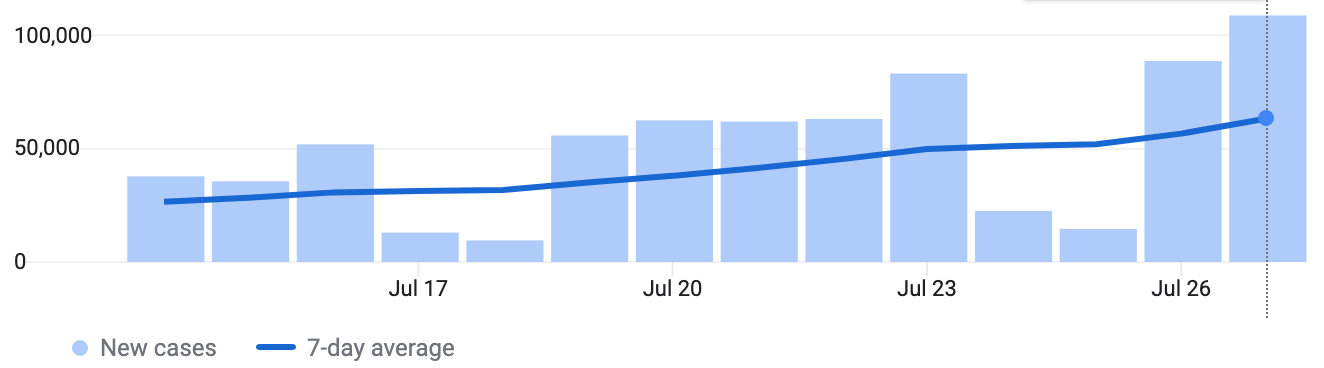 Covid News Update: July 28, 2021
