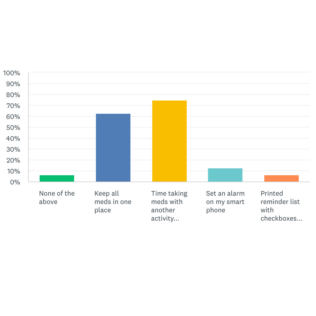 Thanks for your Survey Comments