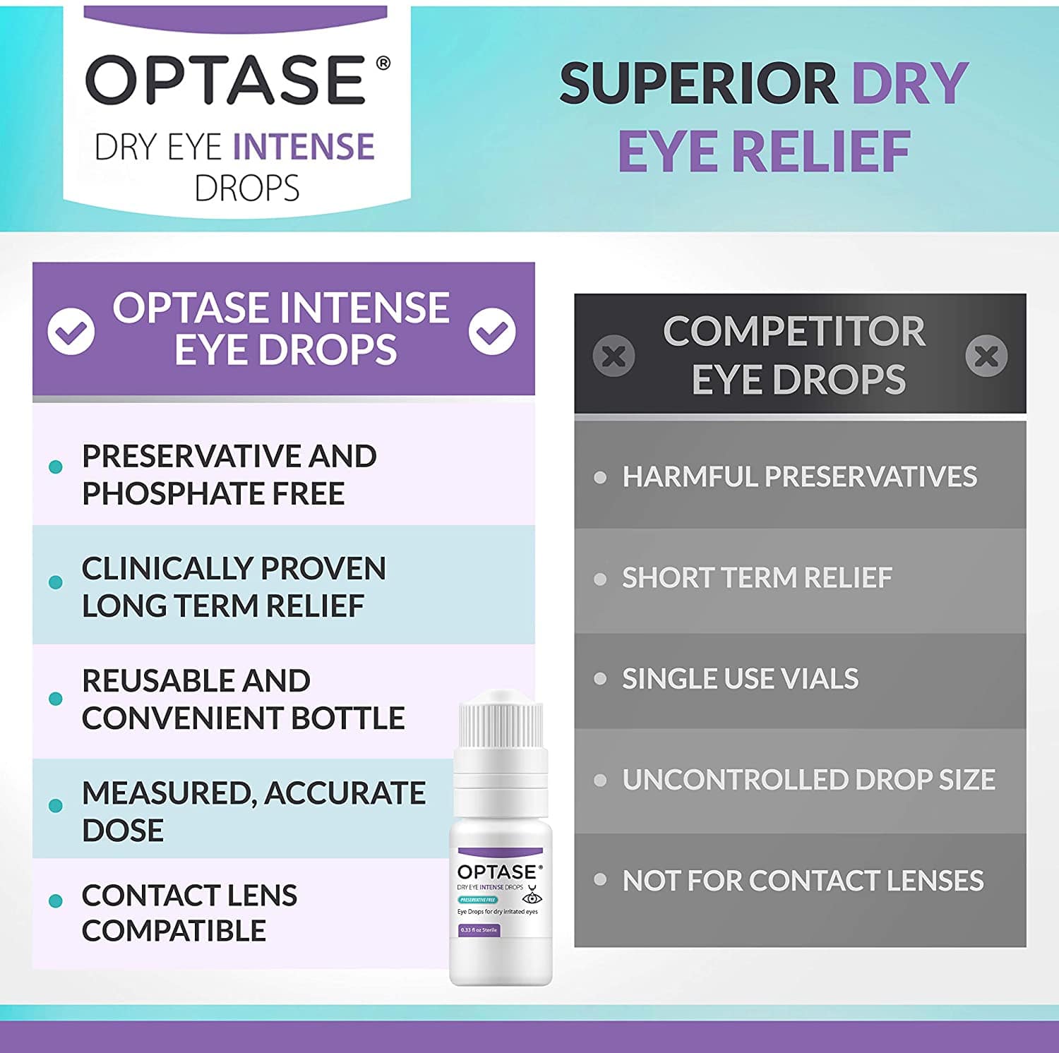 Optase Dry Eye Intense Eye Drops - Preservative Free - 0.33 fl oz - 300 dose Bottle